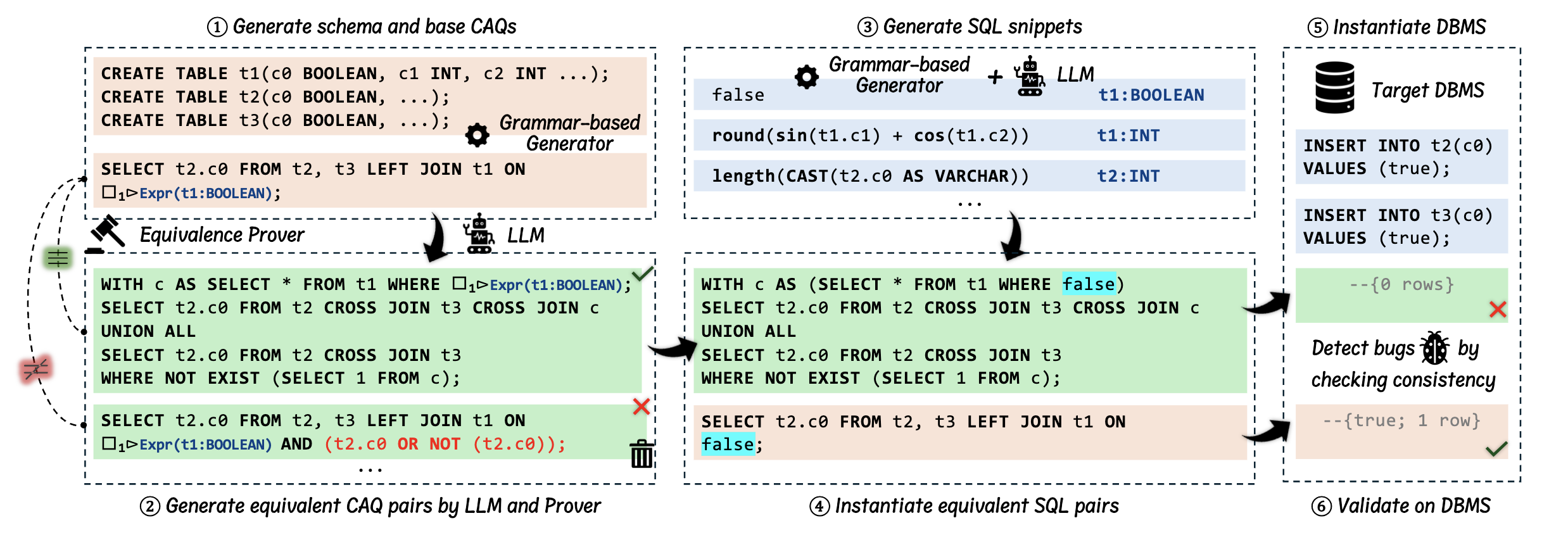 Overall pipeline of Argus