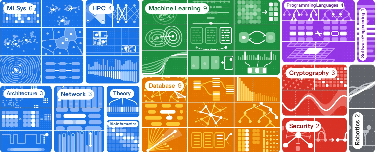 FrontierCS 2 benchmark tasks across thirteen computer science domains